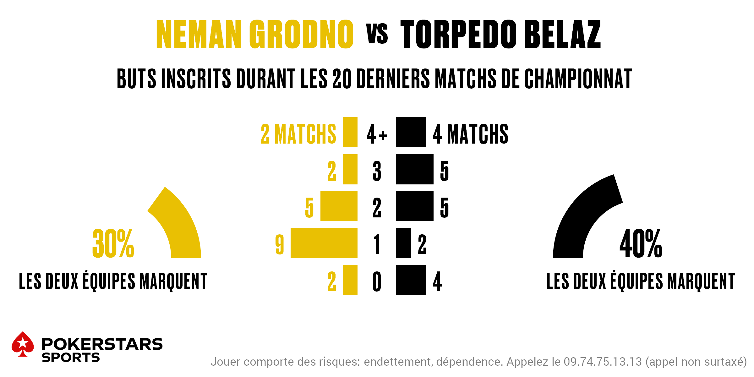 Neman v Torpedo - Totals FR